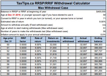 Rrif Withdrawal Chart