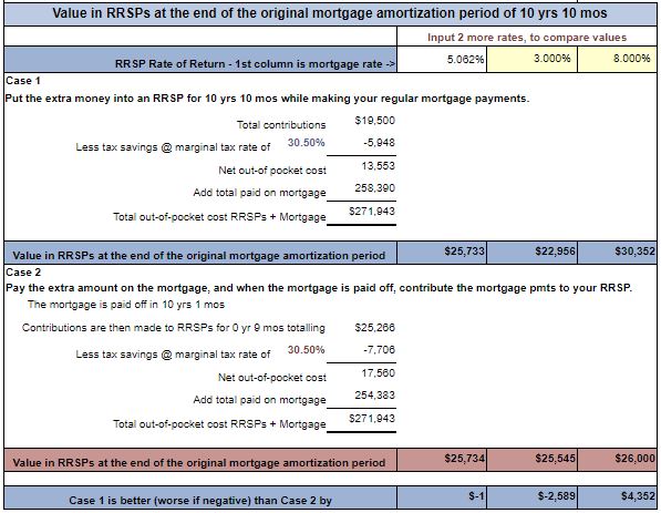 taxtips-ca-rrsp-vs-mortgage-calculator-information-page