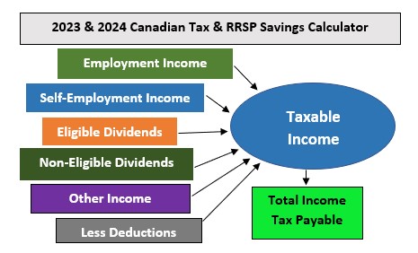 www.taxtips.ca
