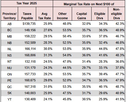 www.taxtips.ca