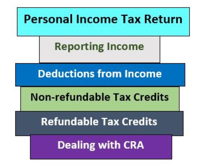 TaxTips.ca Filing your Canadian Tax Return
