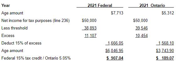 Tax Credit Age 65