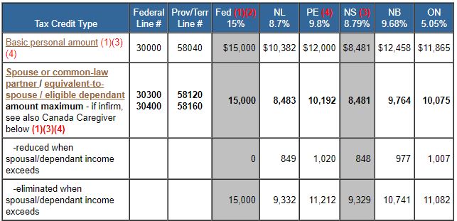 Tax Credits 2023 Calculator