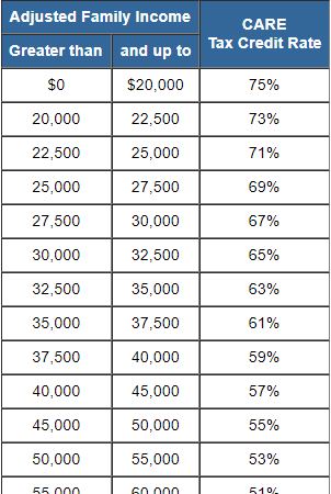 credit care ca tax