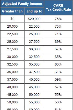 credit care ca tax