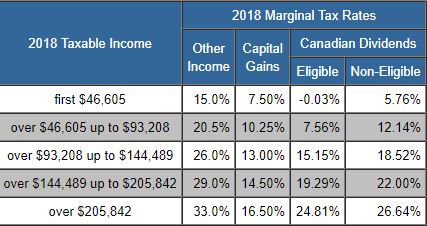 Income Tax Chart 2018