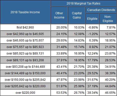 2018 Income Tax Chart