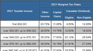 2021 income tax Federal Income