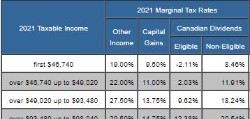 TaxTips.ca - Nunavut 2020 & 2021 Personal Income Tax Rates