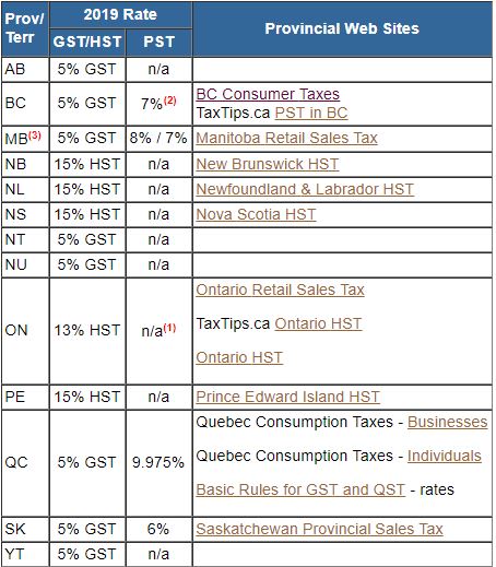 ontario-ca-sales-tax-calculator-wes-fisk