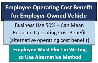  Small Business - Automobile Taxable Benefits - Operating Cost  Benefit