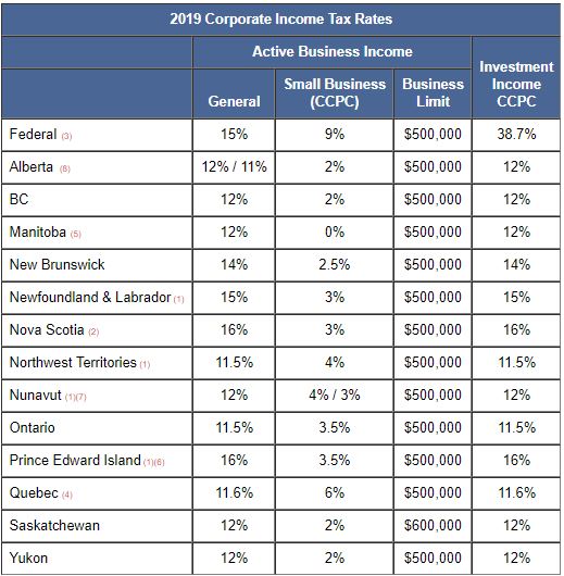 Income Tax Chart Ontario