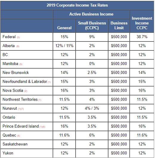 Canada Sales Tax Chart