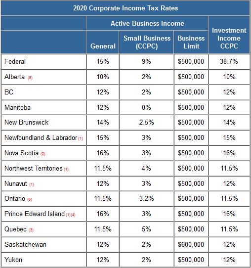 canada-quebec-tax-brackets-canadaaz