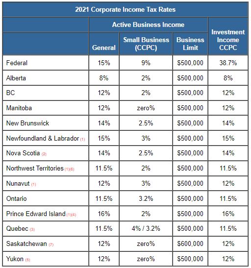 business-tax-rate-2021-businesseq