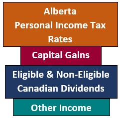 Income Tax Chart Ontario