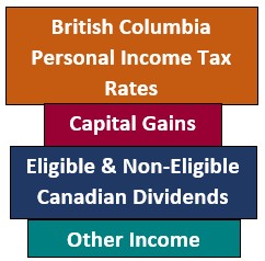 Income Tax Chart Canada