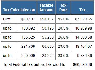 - How is Personal Income Tax Calculated in Canada?