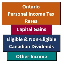 Federal Tax On Taxable Income Manual Calculation Chart