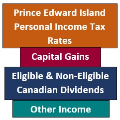 tax rates income taxtips