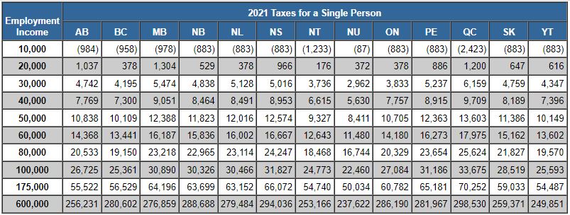 california tax brackets california tax brackets